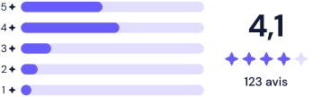 Second displayed image